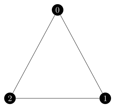 Example of the contraction of a cycle in a subgraph