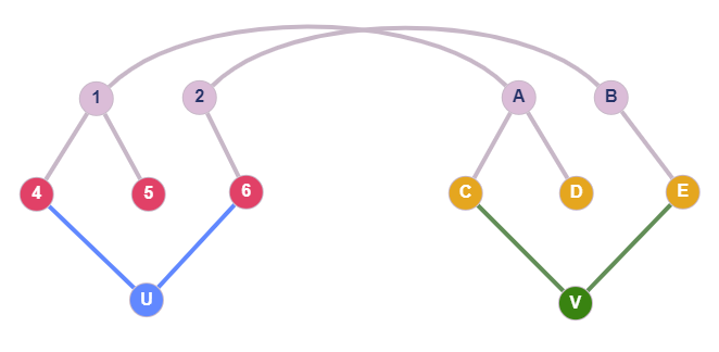 cutting check scenario